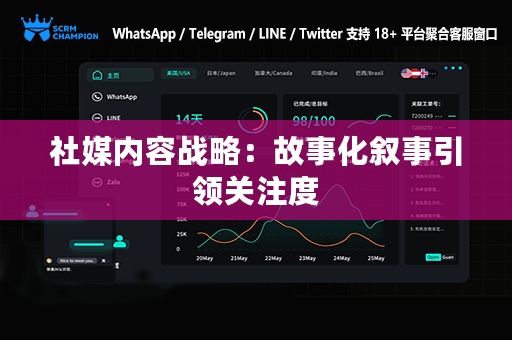 社媒内容战略：故事化叙事引领关注度