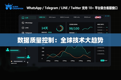 数据质量控制：全球技术大趋势