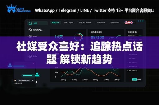 社媒受众喜好：追踪热点话题 解锁新趋势