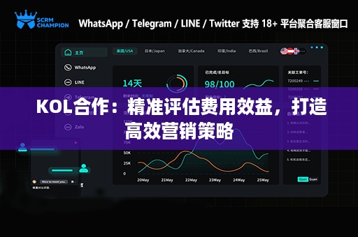  KOL合作：精准评估费用效益，打造高效营销策略