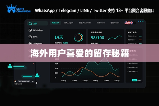 海外用户喜爱的留存秘籍