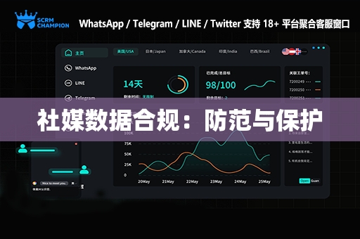社媒数据合规：防范与保护