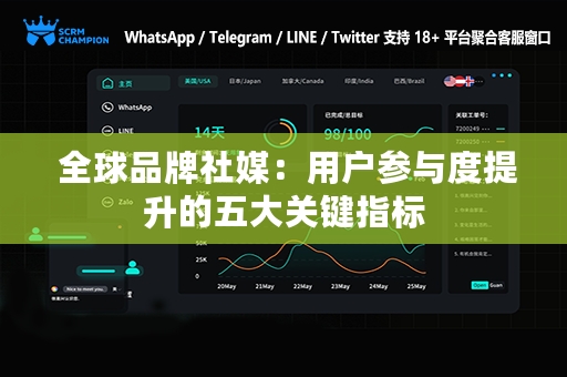  全球品牌社媒：用户参与度提升的五大关键指标