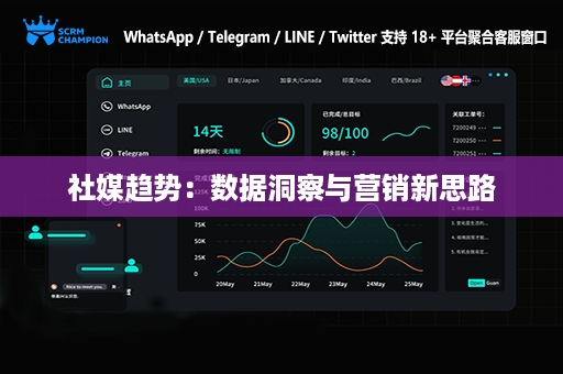 社媒趋势：数据洞察与营销新思路