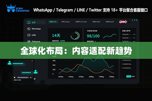全球化布局：内容适配新趋势