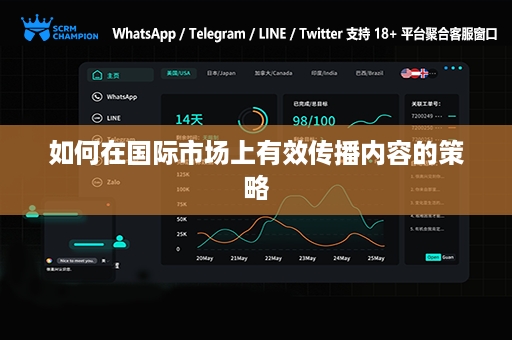 如何在国际市场上有效传播内容的策略