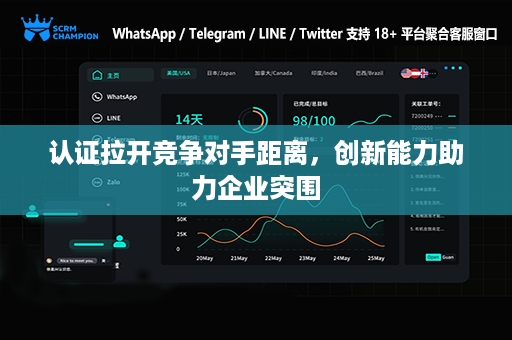 认证拉开竞争对手距离，创新能力助力企业突围
