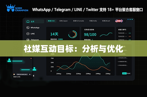 社媒互动目标：分析与优化