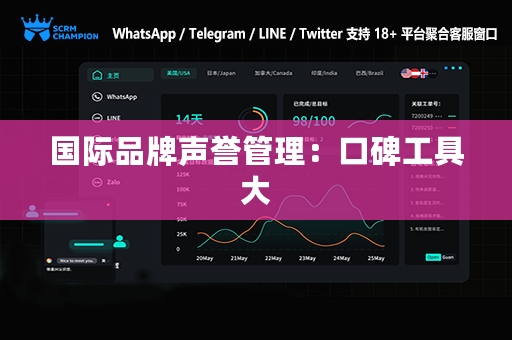 国际品牌声誉管理：口碑工具大