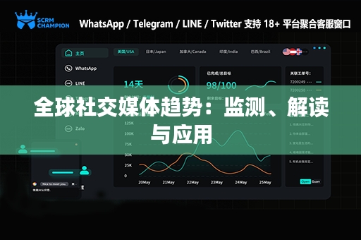 全球社交媒体趋势：监测、解读与应用