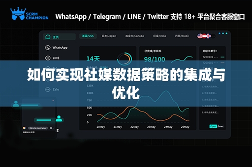 如何实现社媒数据策略的集成与优化