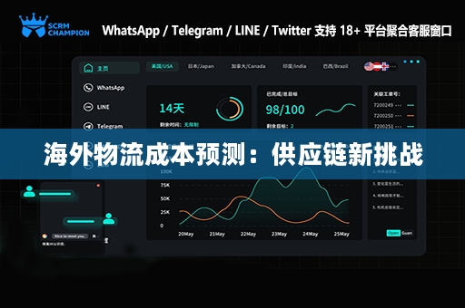 海外物流成本预测：供应链新挑战