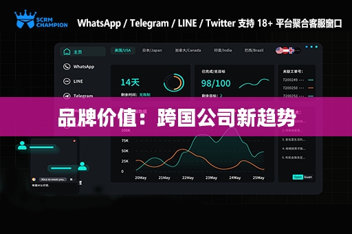 品牌价值：跨国公司新趋势