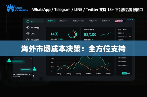 海外市场成本决策：全方位支持