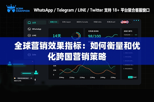全球营销效果指标：如何衡量和优化跨国营销策略