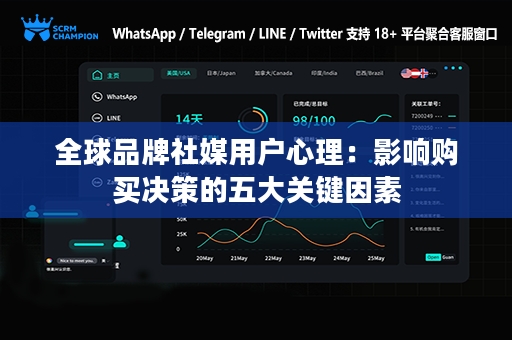 全球品牌社媒用户心理：影响购买决策的五大关键因素