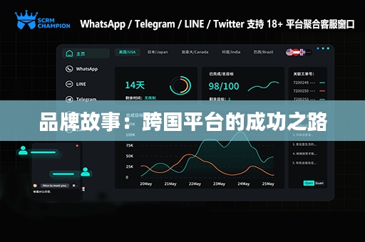 品牌故事：跨国平台的成功之路