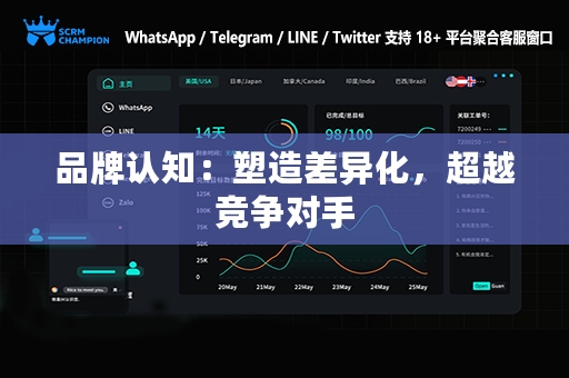 品牌认知：塑造差异化，超越竞争对手