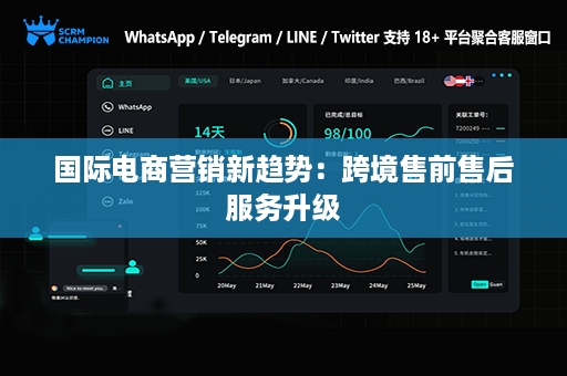 国际电商营销新趋势：跨境售前售后服务升级