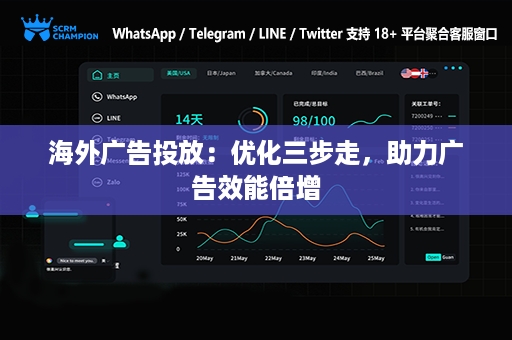 海外广告投放：优化三步走，助力广告效能倍增