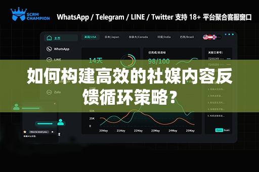 如何构建高效的社媒内容反馈循环策略？