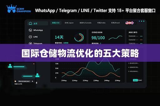 国际仓储物流优化的五大策略