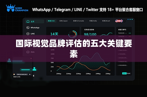 国际视觉品牌评估的五大关键要素