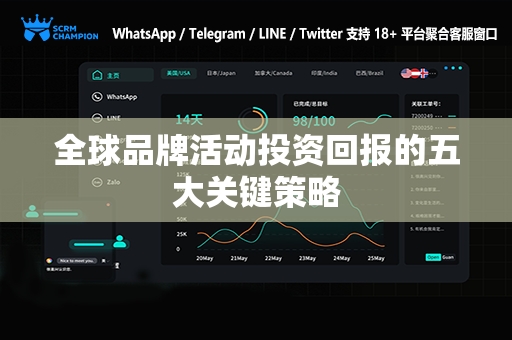 全球品牌活动投资回报的五大关键策略