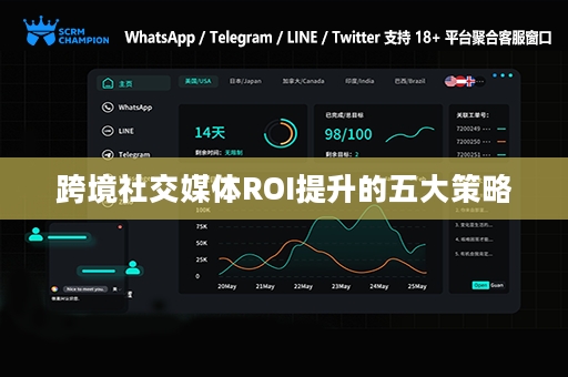 跨境社交媒体ROI提升的五大策略