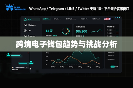 跨境电子钱包趋势与挑战分析