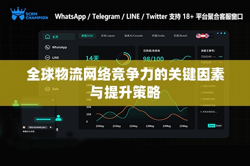 全球物流网络竞争力的关键因素与提升策略