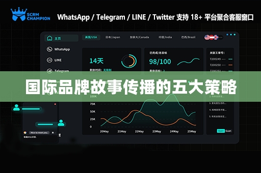 国际品牌故事传播的五大策略