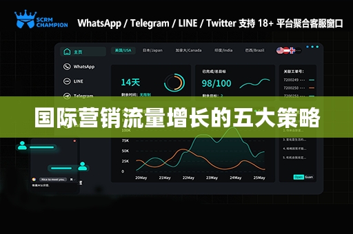 国际营销流量增长的五大策略