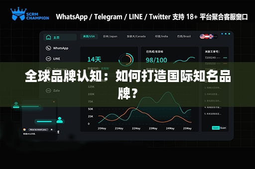 全球品牌认知：如何打造国际知名品牌？