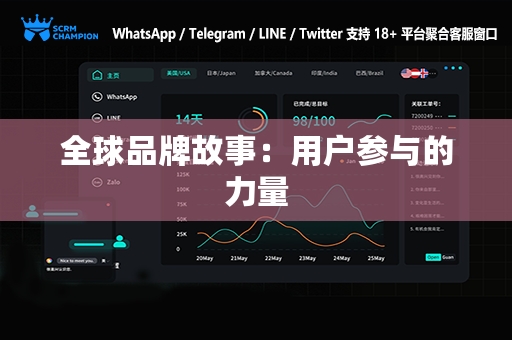 全球品牌故事：用户参与的力量