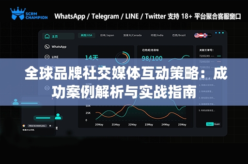 全球品牌社交媒体互动策略：成功案例解析与实战指南