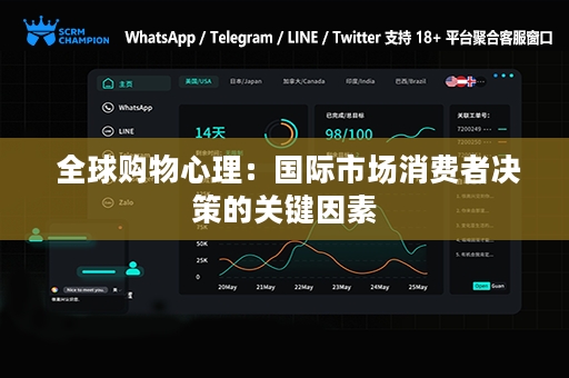  全球购物心理：国际市场消费者决策的关键因素