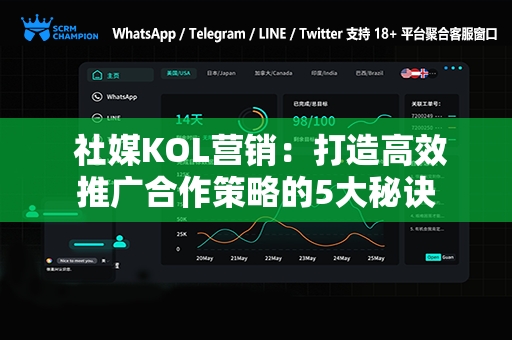  社媒KOL营销：打造高效推广合作策略的5大秘诀