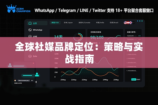 全球社媒品牌定位：策略与实战指南