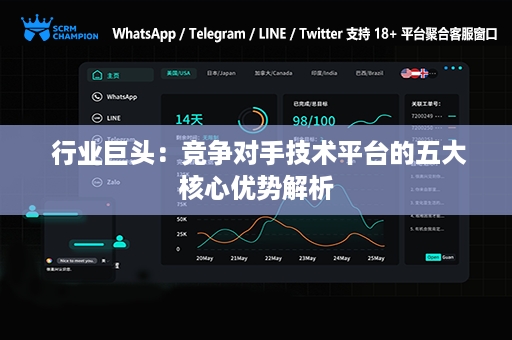  行业巨头：竞争对手技术平台的五大核心优势解析