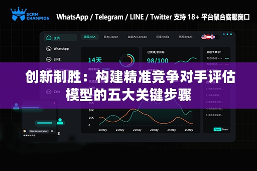  创新制胜：构建精准竞争对手评估模型的五大关键步骤