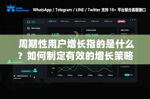  周期性用户增长指的是什么？如何制定有效的增长策略？