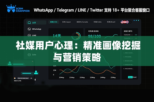  社媒用户心理：精准画像挖掘与营销策略
