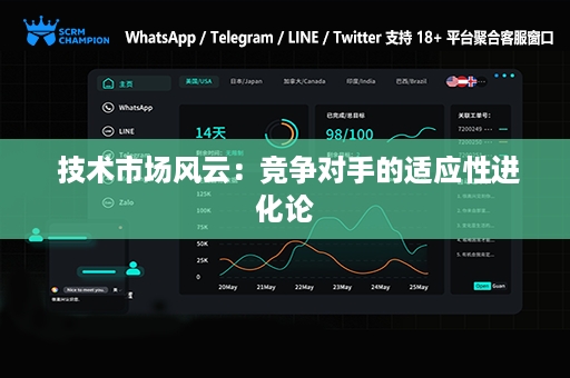  技术市场风云：竞争对手的适应性进化论