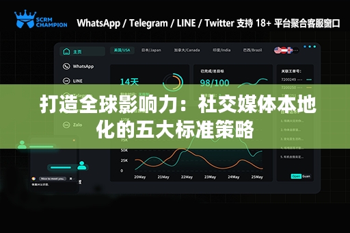  打造全球影响力：社交媒体本地化的五大标准策略