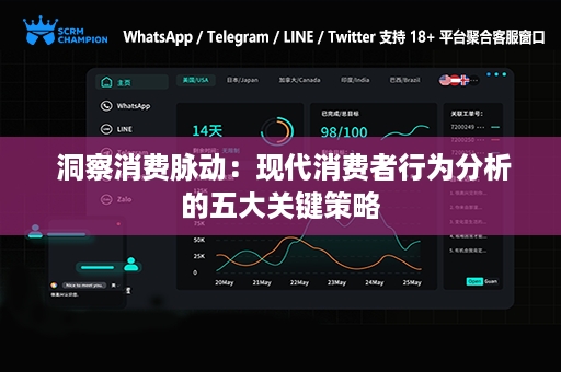  洞察消费脉动：现代消费者行为分析的五大关键策略