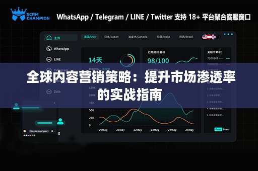  全球内容营销策略：提升市场渗透率的实战指南