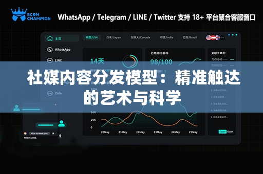  社媒内容分发模型：精准触达的艺术与科学