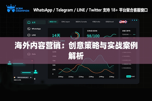 海外内容营销：创意策略与实战案例解析