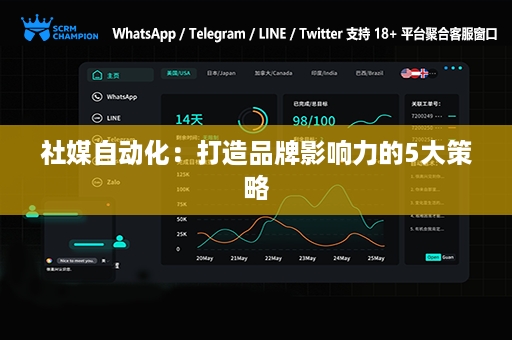 社媒自动化：打造品牌影响力的5大策略